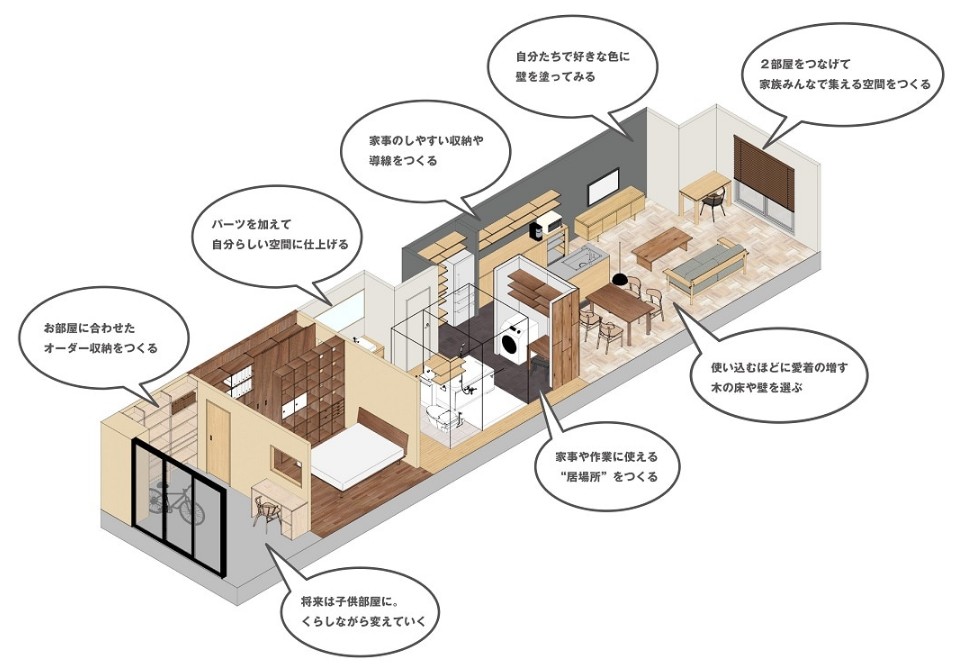 家づくりをもっと気軽に、自分らしく 無印良品の部分リフォーム